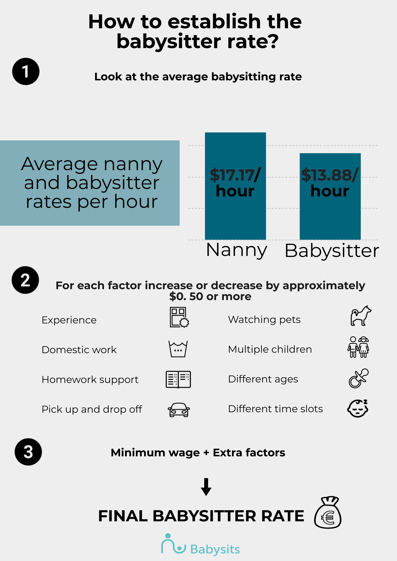How much to pay a babysitter in Singapore