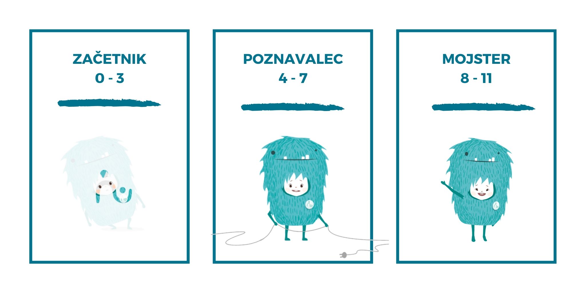 Varstvo otrok kviz rezultati