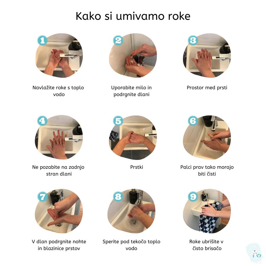 how to wash your hands correctly