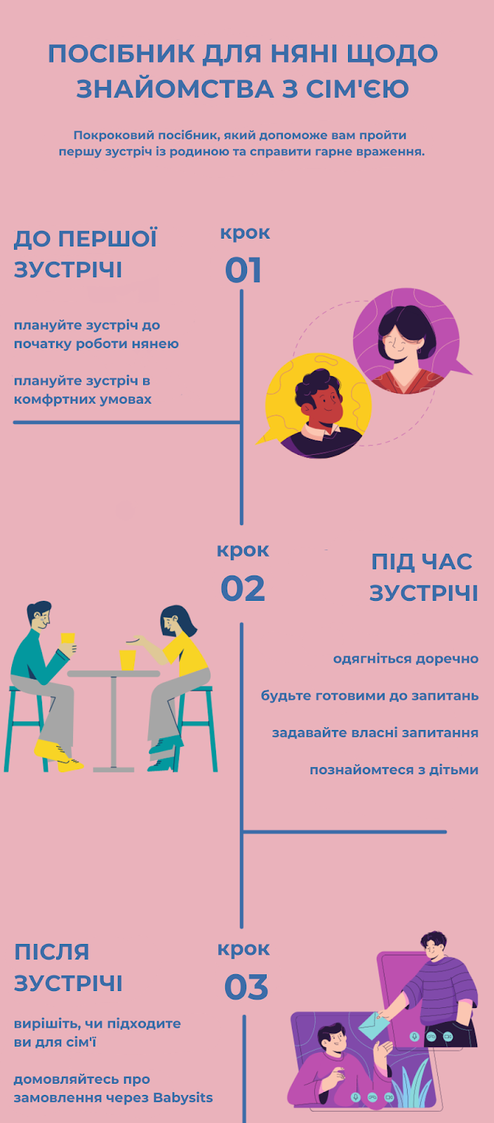 Посібник для няні щодо знайомства з сім'єю