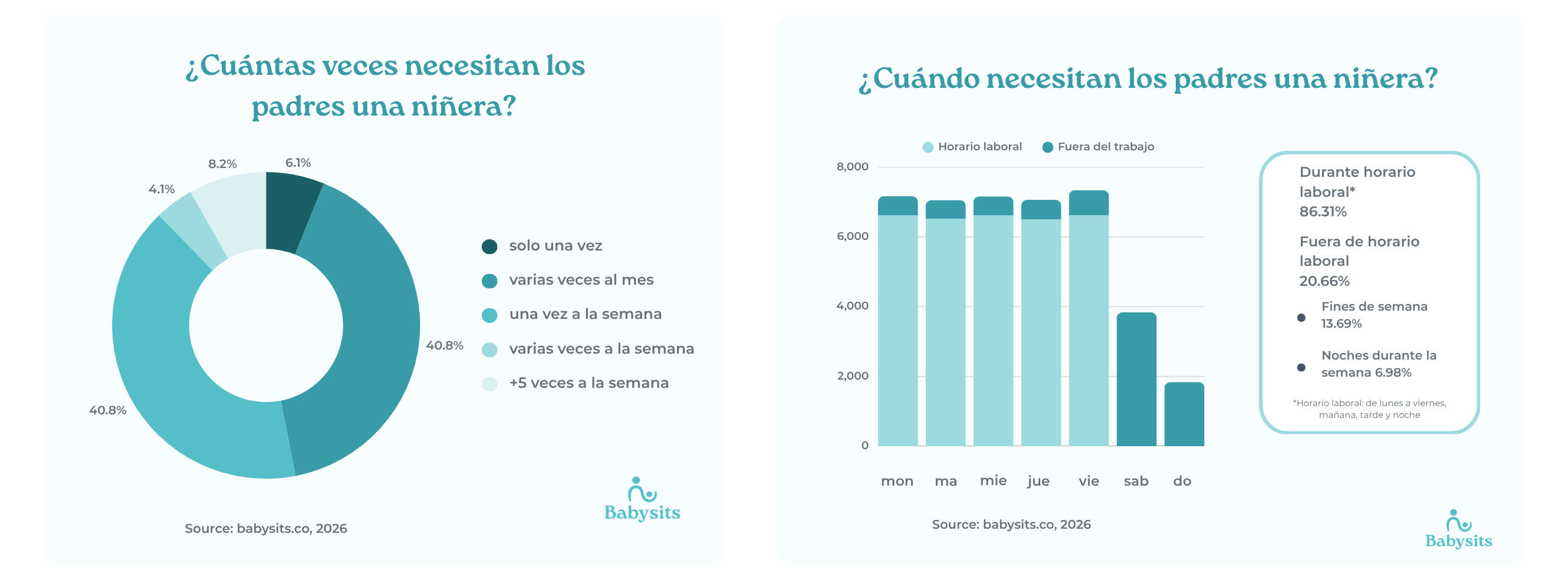 Estadísticas del cuidado infantil Colombia