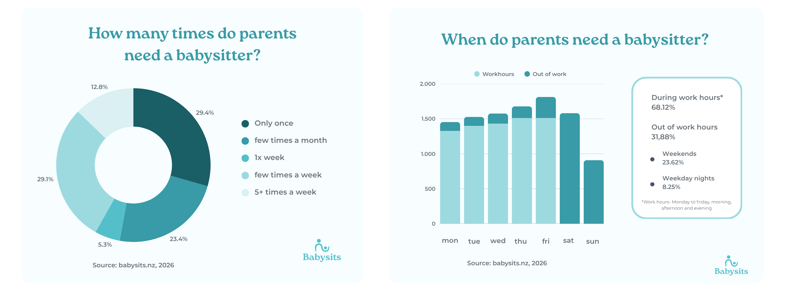 Childcare statistics New Zealand