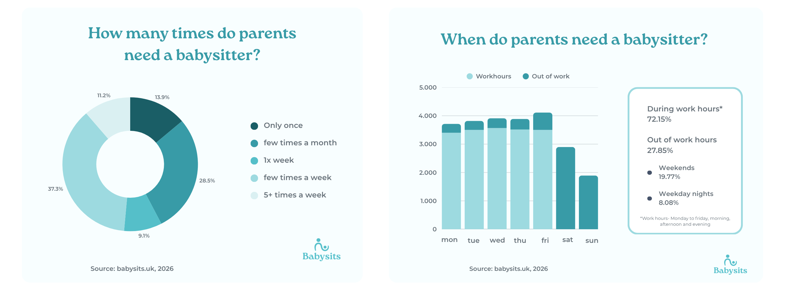 Childcare statistics United Kingdom