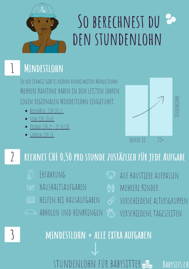 Durschnittlicher Stundenlohn