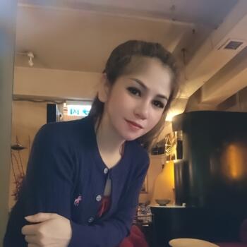 位於西營盤 的臨時保母: Ritchell